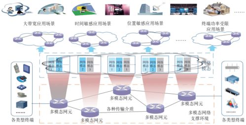 網絡技術體系與支撐環境分離 鄔江興院士引領的新型發展范式
