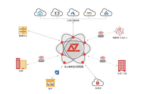 觀脈科技AllWAN全球網絡 以技術驅動，加速企業全球化互聯